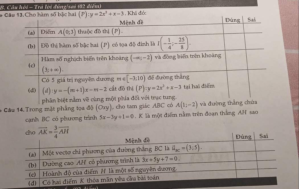 Câu hỏi - Trả lời đúng/sai (02 điểm)
* hàm số bậc hai (P):y=2x^2+x-3. Khi đó:
Câu 14. Trong mặt phẳng tọa độ (Oxy) , cho tam giá
cạnh BC có phương trình 5x-3y+1=0. K là một điểm nằm trên đoạn thẳng AH sao
cho vector AK= 3/4 vector AH