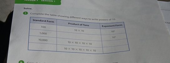 Solve.
3 Complete the ta
ta