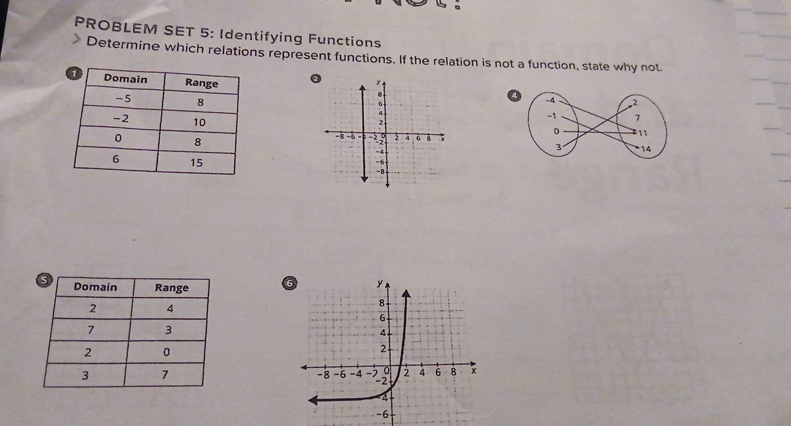 PROBLEM SET 5: Identifying Functions 
Determine which relations represent functions. If the relation is not a function, state why not. 
a