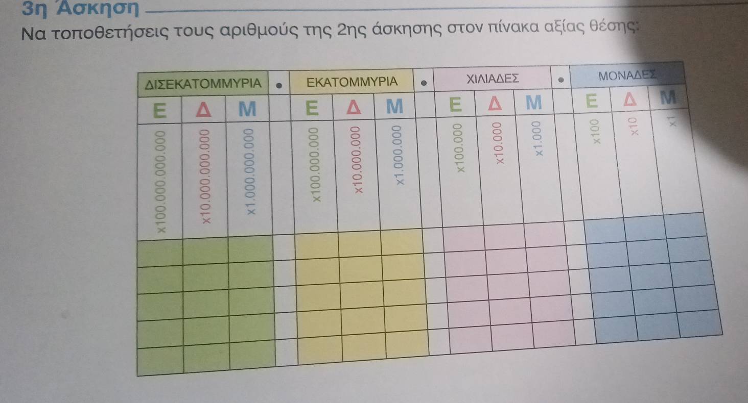 3η Ασκηση 
Να τοποθετήσεις τους αριθμούς της Ζης άσκησης στον πίνακα αξίας θέσης: