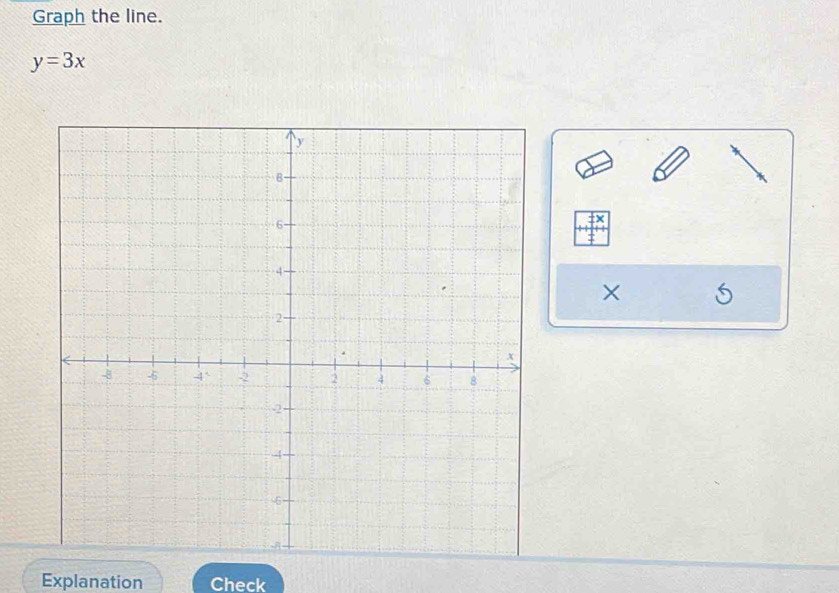 Graph the line.
y=3x
× s 
Explanation Check