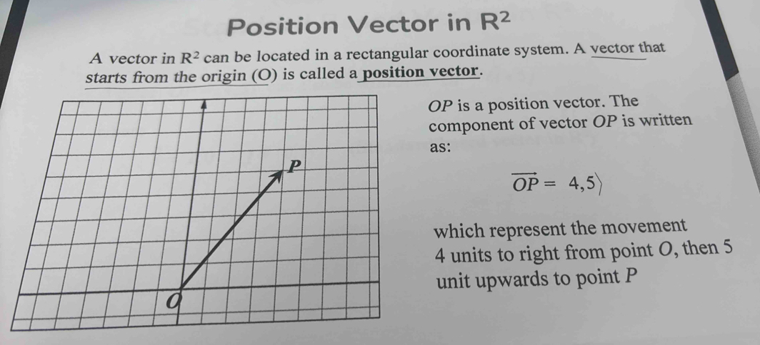 Position Vector in R^2
A vector in R^2 can a be located in a rectangular coordinate system. A vector that 
starts from the origin (O) is called a position vector.
OP is a position vector. The 
component of vector OP is written 
as:
vector OP=4,5rangle
which represent the movement
4 units to right from point O, then 5
unit upwards to point P