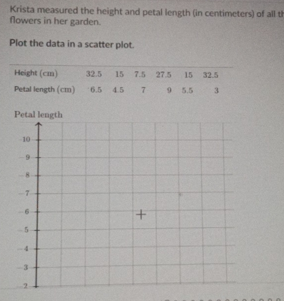 Krista measured the height and petal length (in centimeters) of all th 
flowers in her garden. 
Plot the data in a scatter plot.