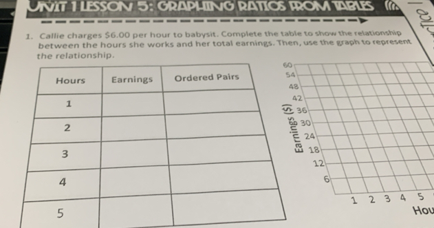 LESSON 5: GRAPLING RATIOS RROM TABLES 
1. Callie charges $6.00 per hour to babysit. Complete the table to show the relationship 
between the hours she works and her total earnings. Then, use the graph to represent 
the relationship.
6
0
24
18
12
6
1 2 3 A 5
Hou