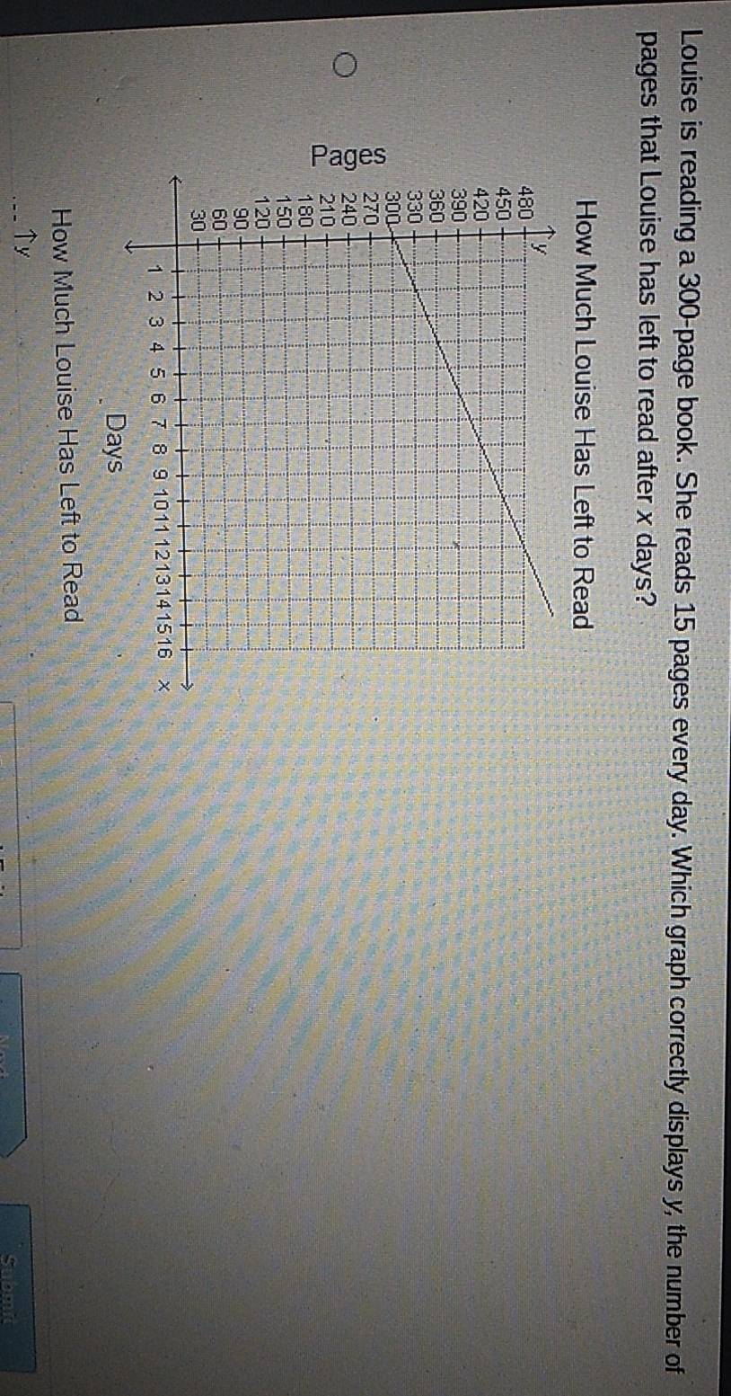 Louise is reading a 300 -page book. She reads 15 pages every day. Which graph correctly displays y, the number of
pages that Louise has left to read after x days?
How Much Louise Has Left to Read
How Much Louise Has Left to Read
↑y
Submit