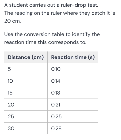 Solved: A student carries out a ruler-drop test. The reading on the ...