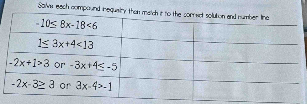 Solve each compound