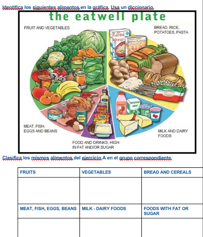 Identifica los siguientes alimentos en la gráfica. Usa un diccionario. 
Clasifica los mismos alimentos del ejercicio A en el grupo correspondiente