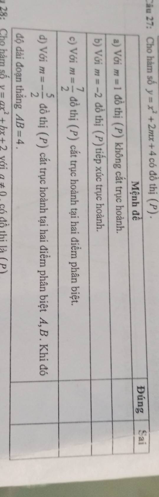 Câàm số y=x^2+2mx+4 có đồ thị (P).
* 28: Cho hảm số v=ax^2+bx+2 với a!= 0 có dwidehat O thị là ( P)