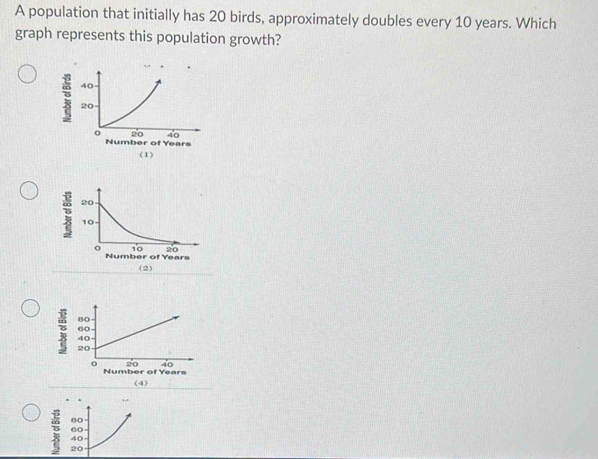 A population that initially has 20 birds, approximately doubles every 10 years. Which 
graph represents this population growth?