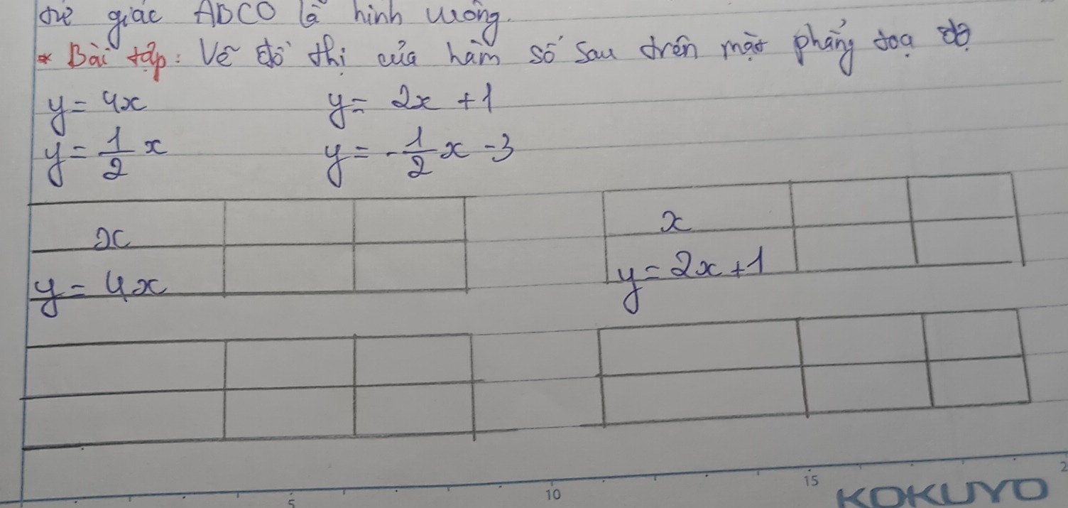 ove giac ADcO l hinh wong
Bai tàp:Ve do` thi eua ham so sau drén mài phāng doa dò
y=4x
y=2x+1
y= 1/2 x
y=- 1/2 x-3
x
2C
y=2x+1