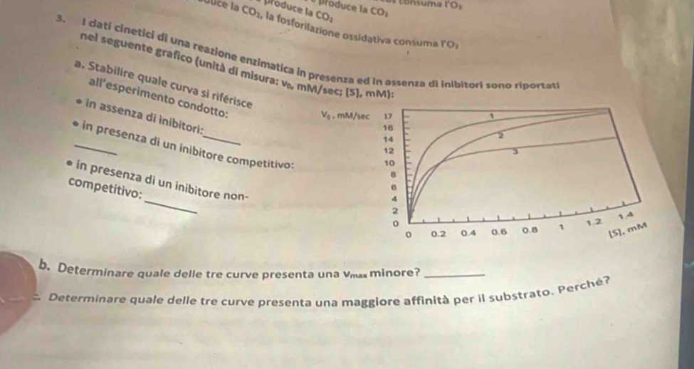 consuma r_O_,
produce la 
produce la CO_1 CO_2
éduce la CO_2 , la fosforilazione ossidativa consuma 
roO_2 
3. I dati cinetici di una reazione enzimatica in presenza ed in assenza di Inibitori sono riportati 
nel seguente grafico (unità di misura: V_0, mM/sec; [S], mM): 
a. Stabilire quale curva si riférisce 
all’esperimento condotto:
V_0. mM/s
in assenza di inibitori: 
_in presenza di un inibitore competitivo: 
competitivo: 
in presenza di un inibitore non- 
b. Determinare quale delle tre curve presenta una vmax minore?_ 
Determinare quale delle tre curve presenta una maggiore affinità per il substrato. Perché?