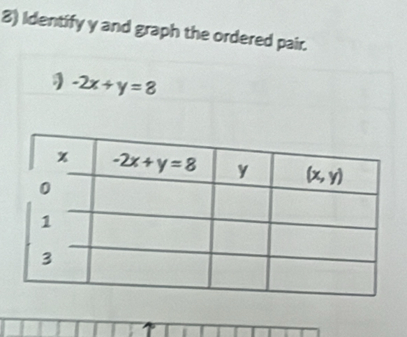 Identify y and graph the ordered pair.
-2x+y=8