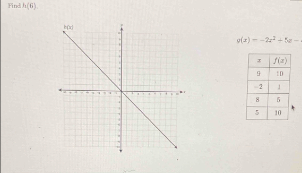 Find h(6).
g(x)=-2x^2+5x-