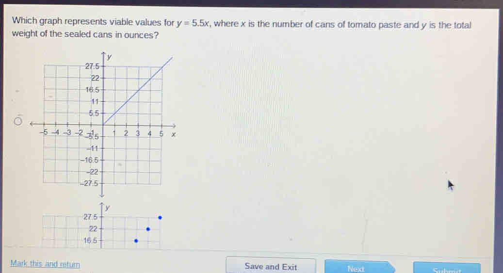 Which graph represents viable values for y=5.5x , where x is the number of cans of tomato paste and y is the total
weight of the sealed cans in ounces?
Mark this and return Save and Exit Next Suhmt