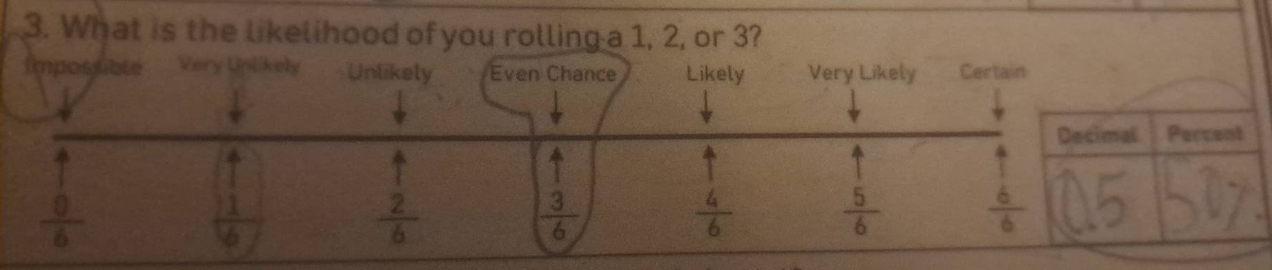 What is the likelihood of you rolling a 1, 2, or 3?
Impos sible Very Unlikely Unlikely Even Chance Likely Very Likely Certain