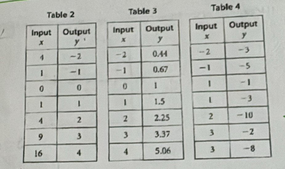 Table 2 Table 3 Table 4