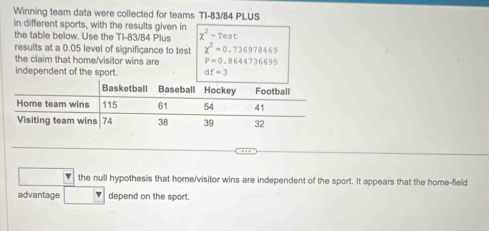 Winning team data were collected for teams TI -83/84 PLUS 
in different sports, with the results given in chi^2-Test
the table below. Use the TI- 83/84 Plus 
results at a 0.05 level of signifiçance to test chi^2=0.736978469
the claim that home/visitor wins are P=0.8644736695
independent of the sport. df=3
the null hypothesis that home/visitor wins are independent of the sport. It appears that the home-field 
advantage depend on the sport.