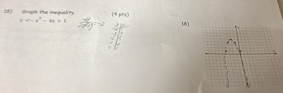 Graph the inequality. (4 pts)
y 18)