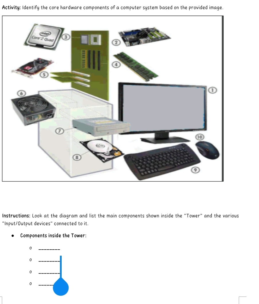 Solved: Activity: Identify the core hardware components of a computer ...