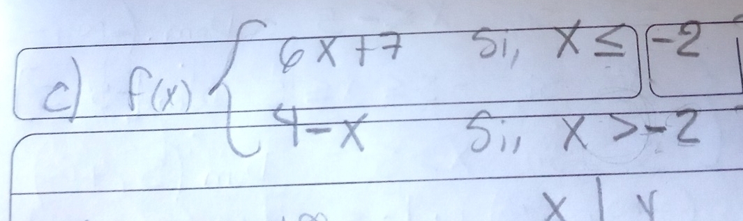 f(x)beginarrayl 6x+75,x≤ y-2 4-x5,x>-2endarray.
X