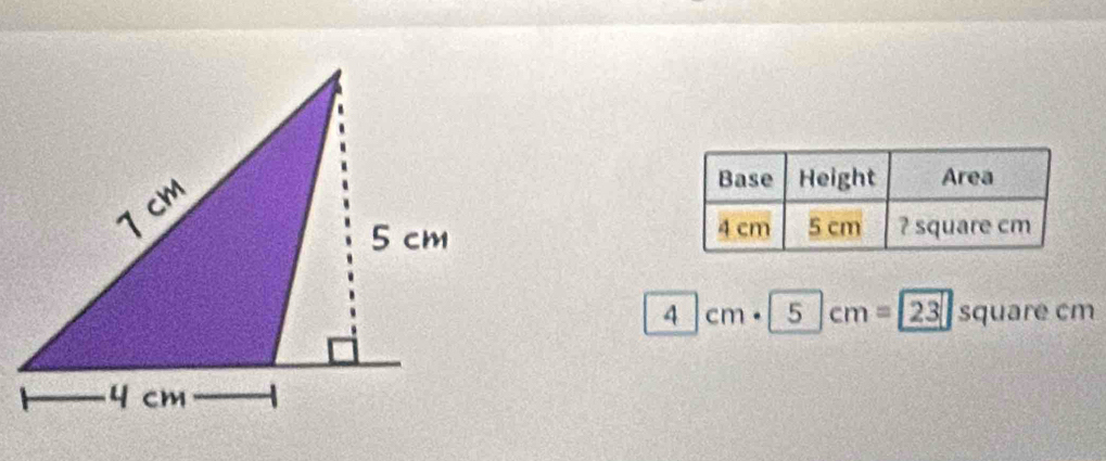 4cm· 5cm=23 square cm