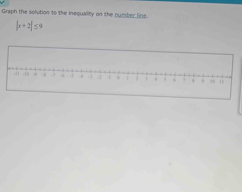 Graph the solution to the inequality on the number line.
|x+2|≤ 9