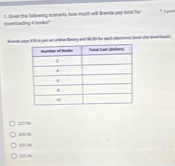 Given the following scenario, how much will Brenda pay total for * A pas
downloading 4 books?
Brende pays $78 to join an online library and $6.99 for each electronic book she downipats.
$279
5459
$75.96