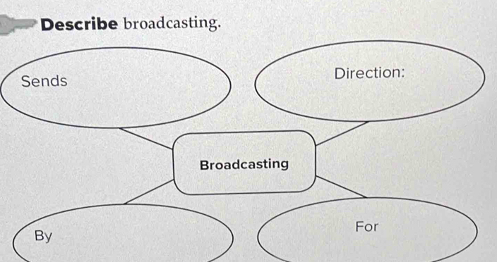 Describe broadcasting.