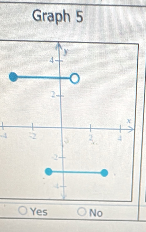 Graph 5
-4
Yes No