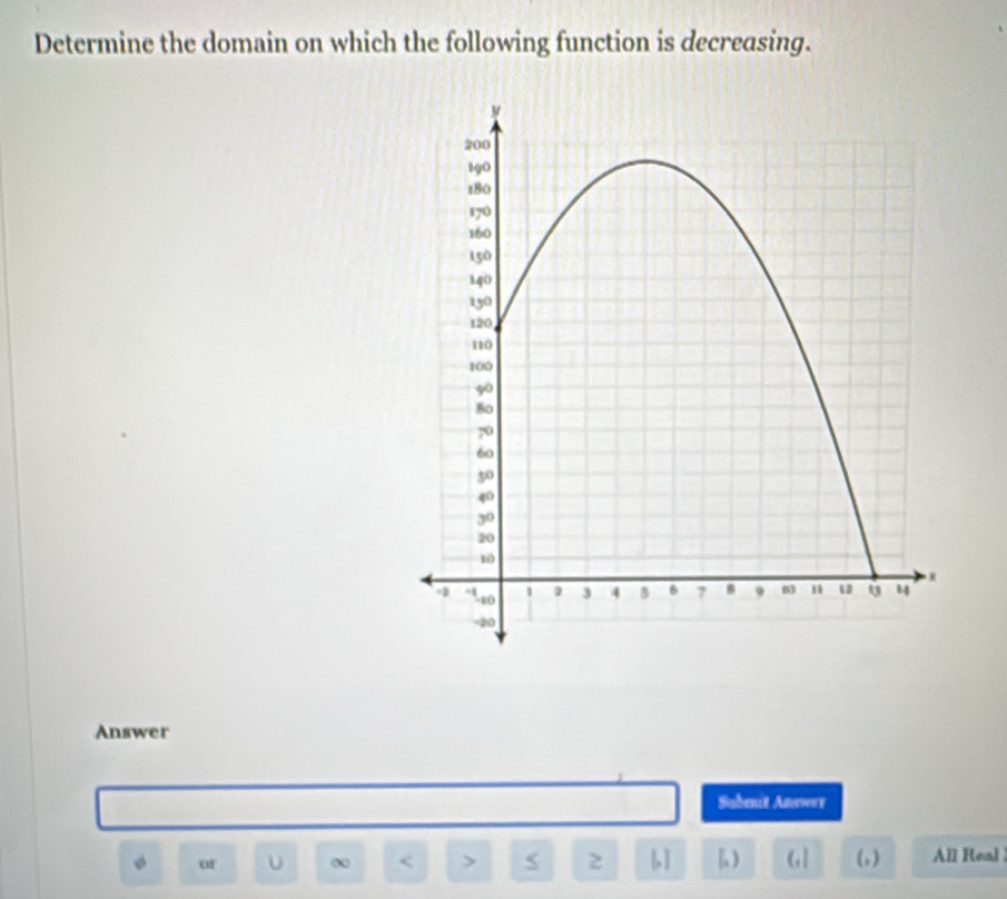 Determine the domain on which the following function is decreasing. 
Answer 
Subenit Answer 
。 of U < > 2 1 ) (,1 (,) All Real