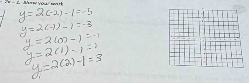 =2x-1. Show your work