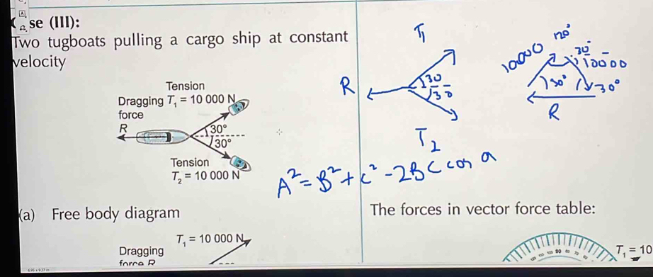 se (III):
Two tugboats pulling a cargo ship at constant
velocity
(a) Free body diagram The forces in vector force table:
T_1=10000N,
Dragging
T_1=10
force R