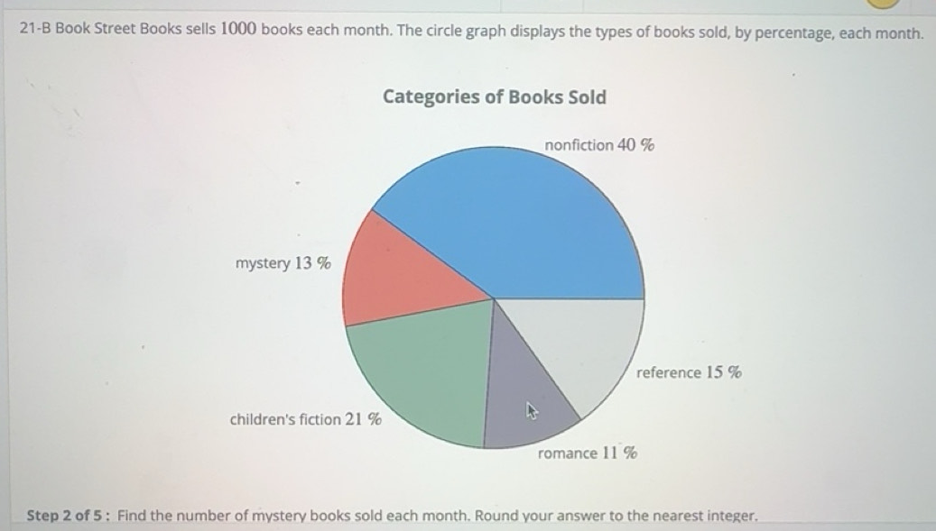 Solved: 21-B Book Street Books sells 1000 books each month. The circle ...