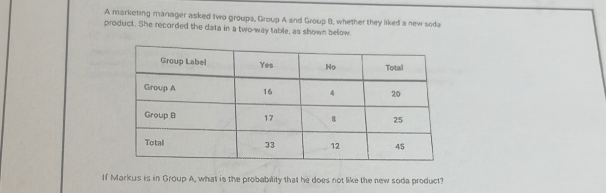 A marketing manager asked two groups, Group A and Group B, whether they liked a new soda 
product. She recorded the data in a two-way table, as shown below. 
If Markus is in Group A, what is the probability that he does not like the new soda product?