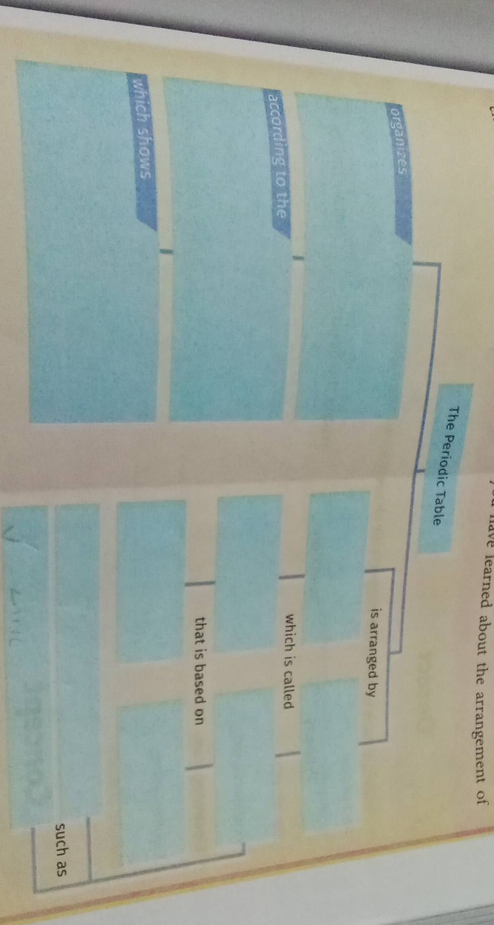 have learned about the arrangement of 
The Periodic Table 
organizes 
is arranged by 
which is called 
according to the 
that is based on 
which shows 
such as