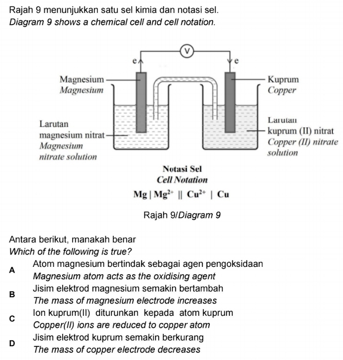 Rajah 9 menunjukkan satu sel kimia dan notasi sel.
Diagram 9 shows a chemical cell and cell notation.
t
te
Antara berikut, manakah benar
Which of the following is true?
A Atom magnesium bertindak sebagai agen pengoksidaan
Magnesium atom acts as the oxidising agent
B Jisim elektrod magnesium semakin bertambah
The mass of magnesium electrode increases
C Ion kuprum(II) diturunkan kepada atom kuprum
Copper(II) ions are reduced to copper atom
D Jisim elektrod kuprum semakin berkurang
The mass of copper electrode decreases