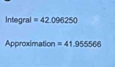 Integral =42.096250
Approximation =41.955566