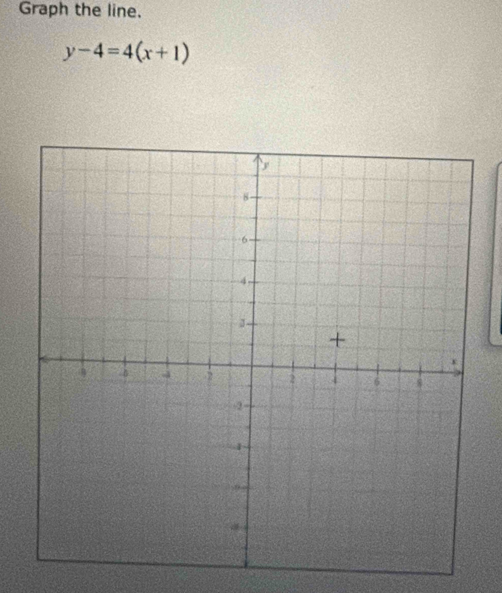 Graph the line.
y-4=4(x+1)