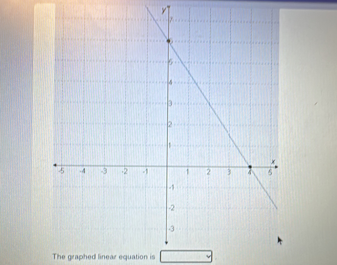 y
The graphed linear equation is □