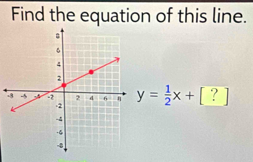 Find the equation of this line.
y= 1/2 x+[?]