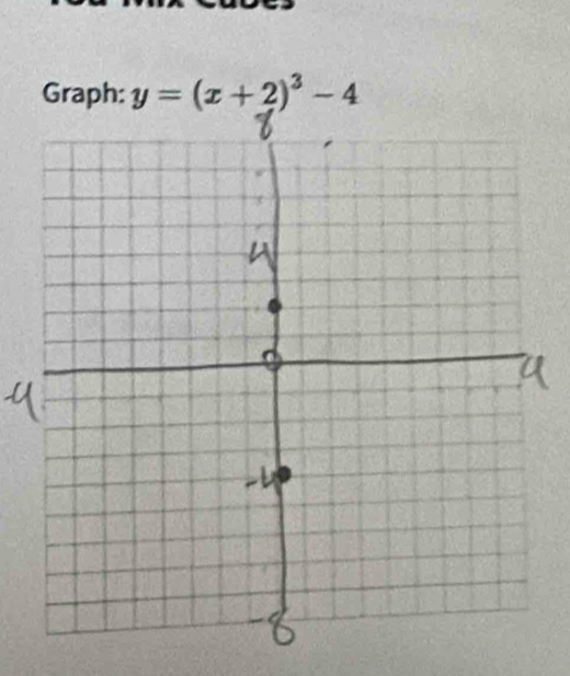 Graph: y=(x+2)^3-4