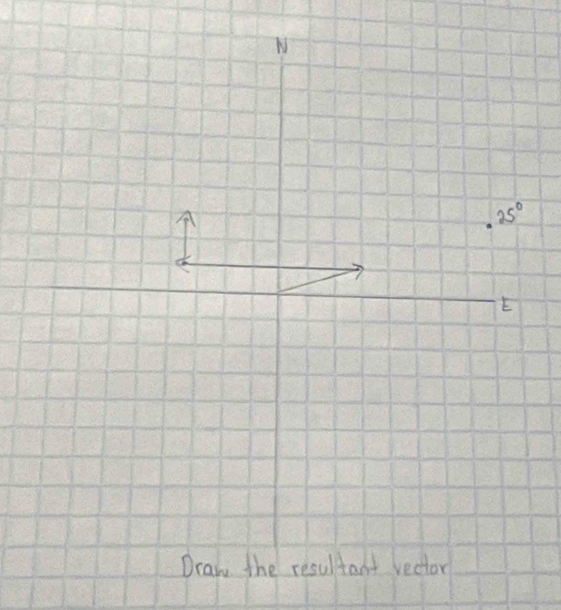 25°
E 
Draw the resultant rector