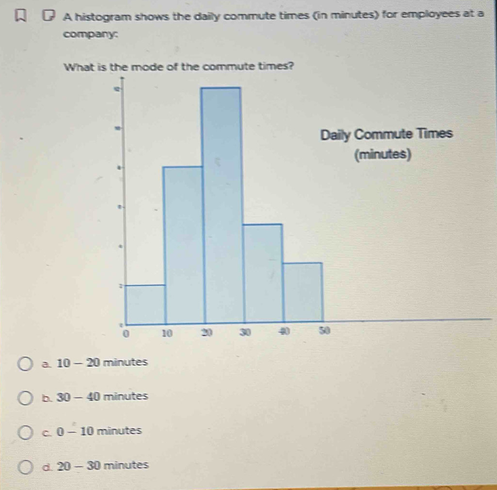 Solved: A histogram shows the daily commute times (in minutes) for ...