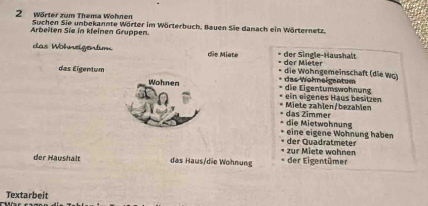 Wörter zum Thema Wohnen 
Suchen Sie unbekannte Wörter im Wörterbuch. Bauen Sie danach ein Wörternetz. 
Arbeiten Sie in kleinen Gruppen. 
das Wohneigentum die Miete der Single-Haushalt 
der Mieter 
die Wohngemeinschaft (die WG) 
das Eigentum das Wohneigentum 
Wohnen die Eigentumswohnung 
ein eigenes Haus besitzen 
Miete zahlen/bezahlen 
das Zimmer 
die Mietwohnung 
eine eigene Wohnung haben 
der Quadratmeter 
zur Mîete wohnen 
der Haushalt das Haus/die Wohnung ( der Eigentümer 
Textarbeit