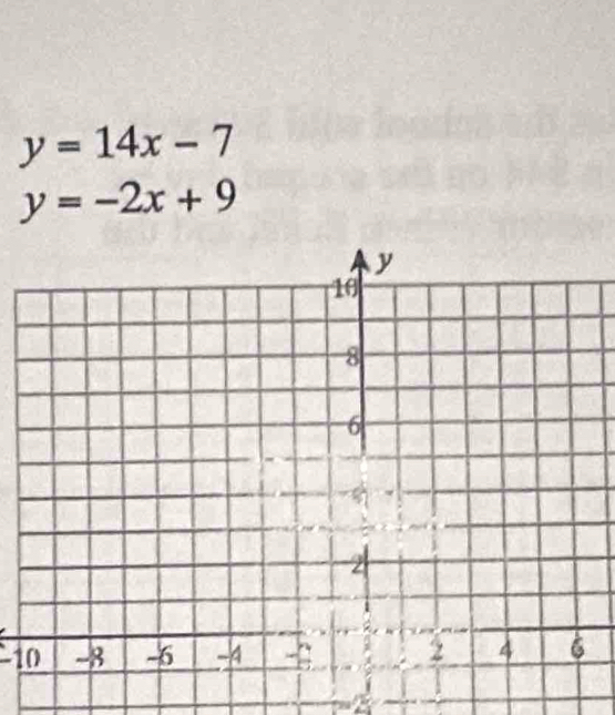 y=14x-7
y=-2x+9
1