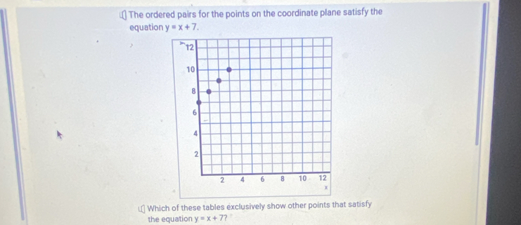 The ordered pairs for the points on the coordinate plane satisfy the
equation y=x+7. 
Which of these tables exclusively show other points that satisfy
the equation y=x+7 ?