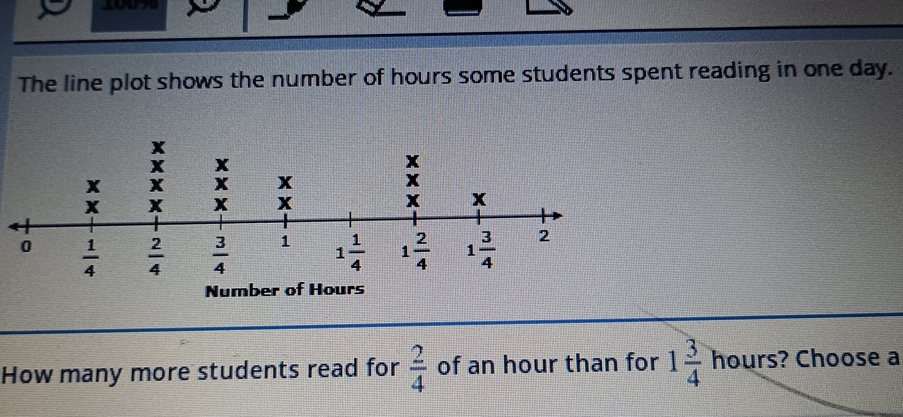 X0073
The line plot shows the number of hours some students spent reading in one day.
Number of Hours
How many more students read for  2/4  of an hour than for 1 3/4  hours? Choose a