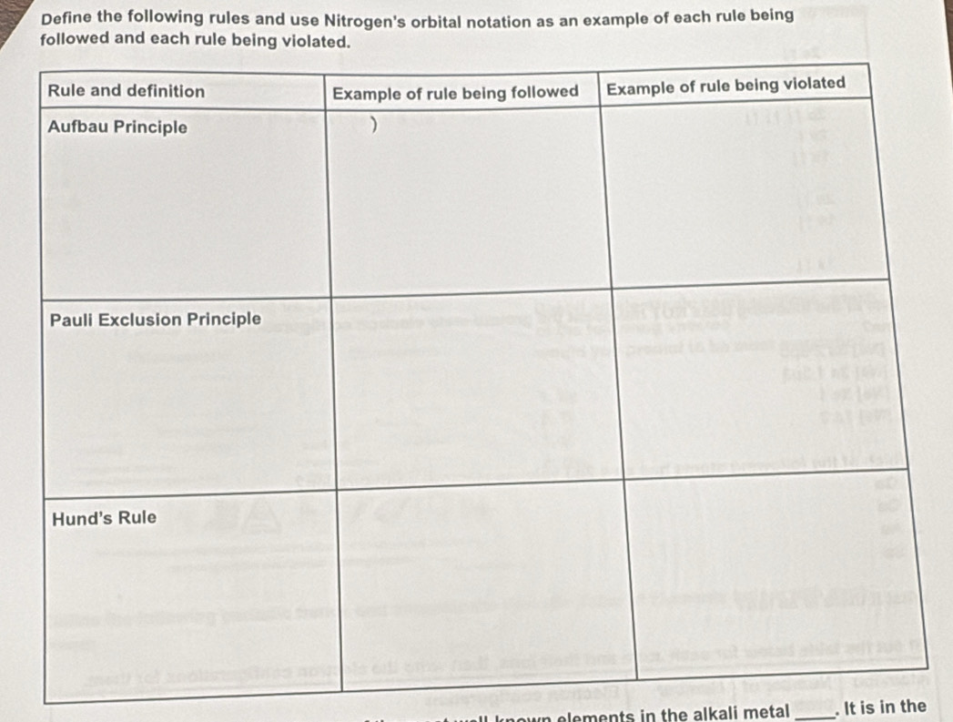 Define the following rules and use Nitrogen's orbital notation as an example of each rule being 
ollowed and each r 
n elements in the alkali metal _. It is in the