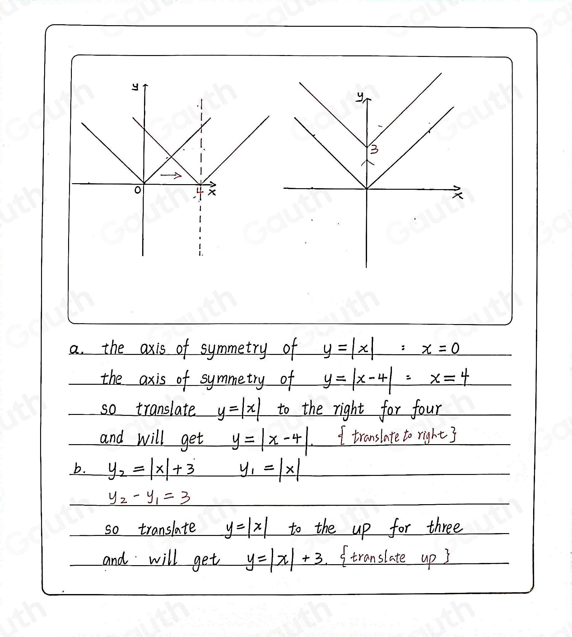 a. the axis of symmetry of y=|x|:x=0
the axis of symmetry of y=|x-4|=x=4
so translate y=|x| to the right for four 
and will get _ y=|x-4 I translate to right3 
b. y_2=|x|+3 y_1=|x|
y_2-y_1=3
so translate y=|x| to the up for three 
and will get y=|x|+3 translate up 3